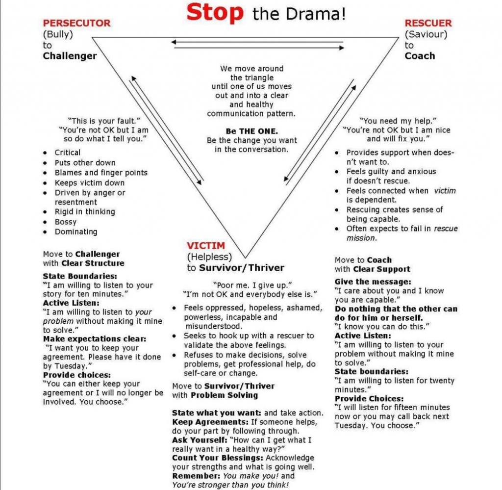 Break The Drama Triangle Sort Of Thinking Break The Drama Triangle Sort Of Thinking